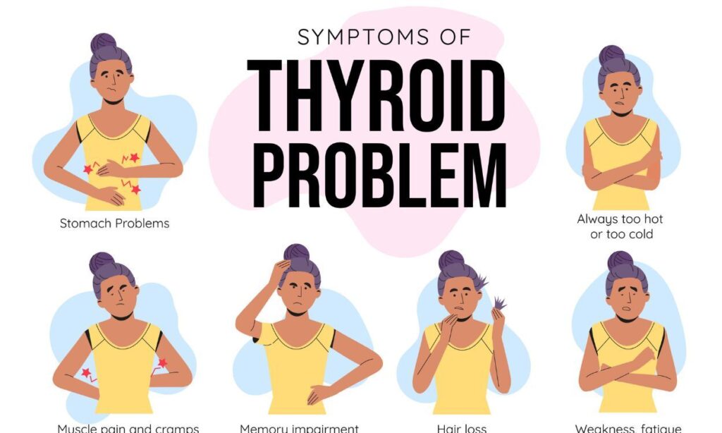 Thyroid and post pregnancy weight loss